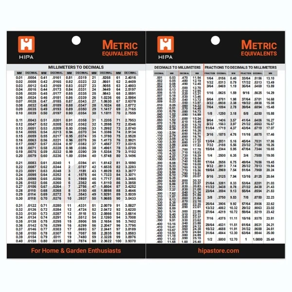 Hipa Metric Chart & Refrigerator Magnet For Home & Garden Enthusiasts - Image 3